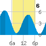 Ho-Non-Wah tide chart for Saturday, March 6, 2021