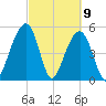 Ho-Non-Wah tide chart for Tuesday, March 9, 2021