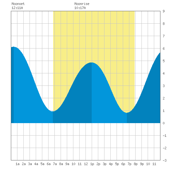 Ho-Non-Wah tide chart for Saturday, April 17, 2021