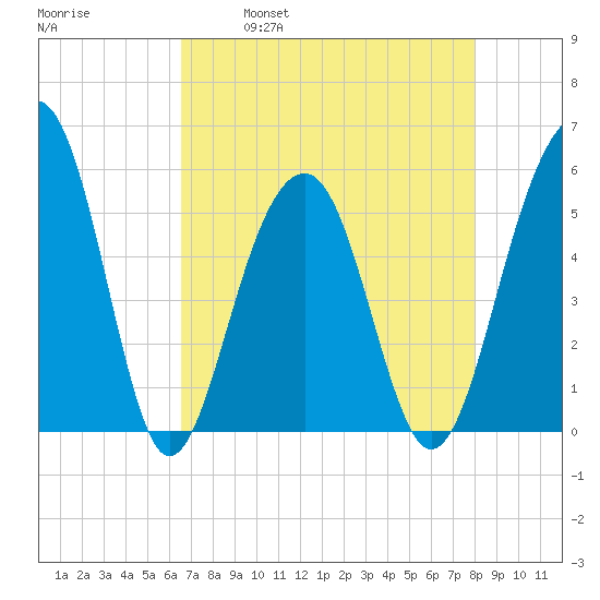 Ho-Non-Wah tide chart for Friday, April 30, 2021