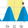 Ho-Non-Wah tide chart for Friday, April 9, 2021