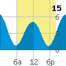Ho-Non-Wah tide chart for Saturday, May 15, 2021