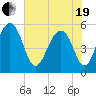 Ho-Non-Wah tide chart for Wednesday, May 19, 2021
