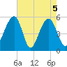 Ho-Non-Wah tide chart for Wednesday, May 5, 2021