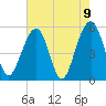 Ho-Non-Wah tide chart for Sunday, May 9, 2021