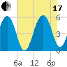 Ho-Non-Wah tide chart for Saturday, July 17, 2021