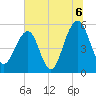 Ho-Non-Wah tide chart for Tuesday, July 6, 2021