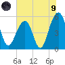 Ho-Non-Wah tide chart for Friday, July 9, 2021