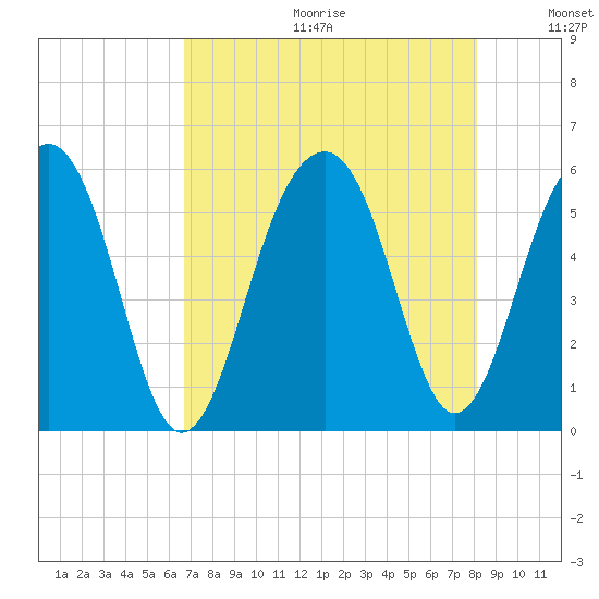 Ho-Non-Wah tide chart for Friday, August 13, 2021
