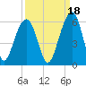 Ho-Non-Wah tide chart for Saturday, September 18, 2021