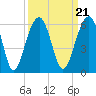 Ho-Non-Wah tide chart for Tuesday, September 21, 2021