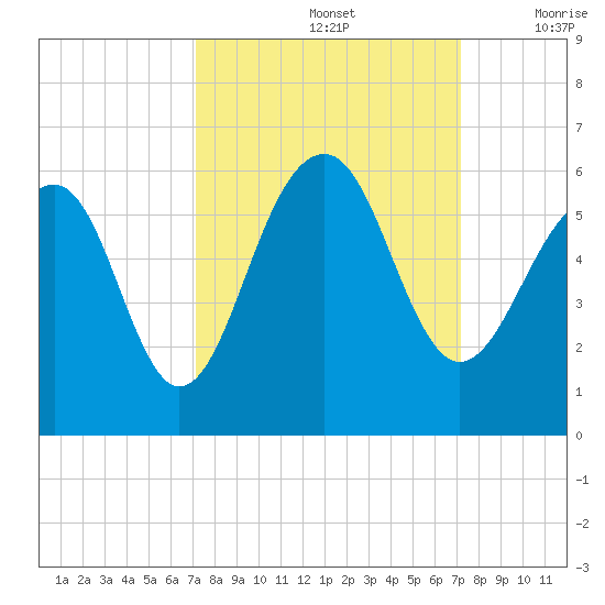 Ho-Non-Wah tide chart for Sunday, September 26, 2021