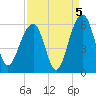 Ho-Non-Wah tide chart for Sunday, September 5, 2021