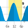 Ho-Non-Wah tide chart for Saturday, October 9, 2021