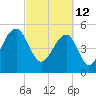 Ho-Non-Wah tide chart for Saturday, March 12, 2022