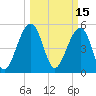 Ho-Non-Wah tide chart for Tuesday, March 15, 2022