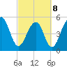 Ho-Non-Wah tide chart for Tuesday, March 8, 2022