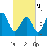 Ho-Non-Wah tide chart for Wednesday, March 9, 2022