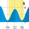 Ho-Non-Wah tide chart for Tuesday, April 5, 2022