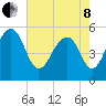 Ho-Non-Wah tide chart for Sunday, May 8, 2022