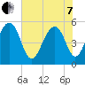 Ho-Non-Wah tide chart for Tuesday, June 7, 2022