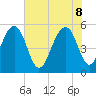 Ho-Non-Wah tide chart for Wednesday, June 8, 2022