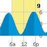 Ho-Non-Wah tide chart for Thursday, June 9, 2022