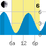 Ho-Non-Wah tide chart for Wednesday, July 6, 2022