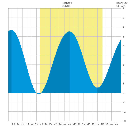 Ho-Non-Wah tide chart for Tuesday, August 16, 2022
