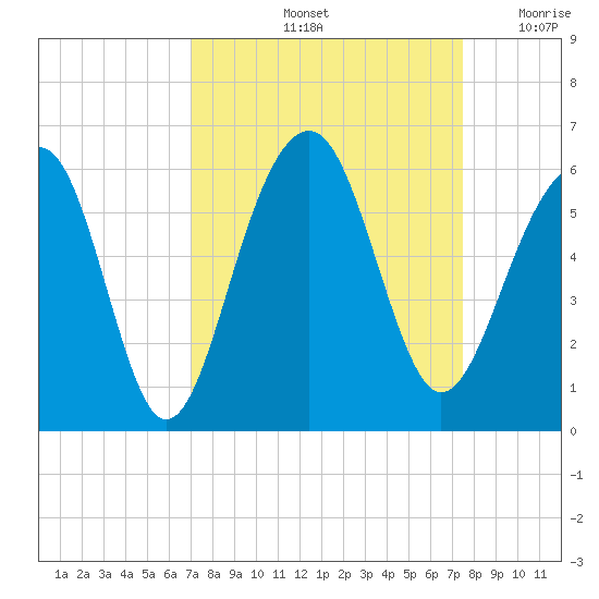 Ho-Non-Wah tide chart for Wednesday, September 14, 2022