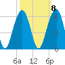 Ho-Non-Wah tide chart for Saturday, October 8, 2022