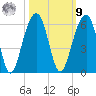 Ho-Non-Wah tide chart for Sunday, October 9, 2022