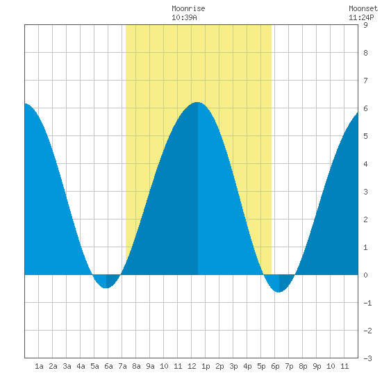 Ho-Non-Wah tide chart for Thursday, January 26, 2023
