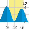 Ho-Non-Wah tide chart for Friday, March 17, 2023
