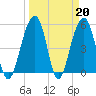 Ho-Non-Wah tide chart for Monday, March 20, 2023