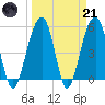 Ho-Non-Wah tide chart for Tuesday, March 21, 2023