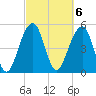 Ho-Non-Wah tide chart for Monday, March 6, 2023
