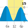 Ho-Non-Wah tide chart for Saturday, April 15, 2023