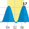 Ho-Non-Wah tide chart for Monday, April 17, 2023