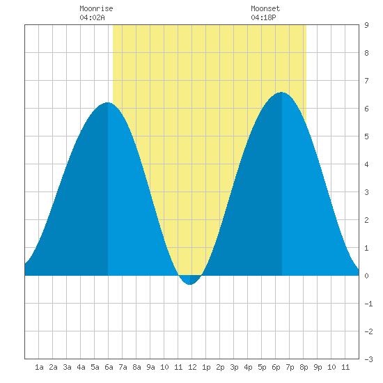 Ho-Non-Wah tide chart for Monday, May 15, 2023