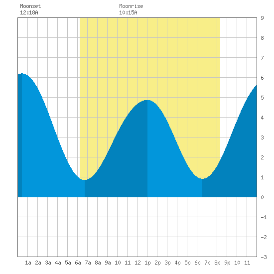 Ho-Non-Wah tide chart for Wednesday, May 24, 2023