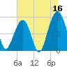 Ho-Non-Wah tide chart for Friday, June 16, 2023