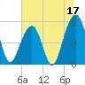 Ho-Non-Wah tide chart for Saturday, June 17, 2023