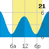Ho-Non-Wah tide chart for Wednesday, June 21, 2023