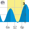 Ho-Non-Wah tide chart for Saturday, June 3, 2023