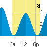Ho-Non-Wah tide chart for Thursday, June 8, 2023