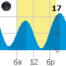 Ho-Non-Wah tide chart for Monday, July 17, 2023