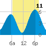 Ho-Non-Wah tide chart for Friday, August 11, 2023
