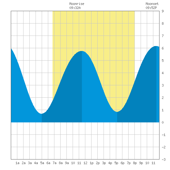 Ho-Non-Wah tide chart for Saturday, August 19, 2023