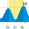 Ho-Non-Wah tide chart for Monday, September 11, 2023